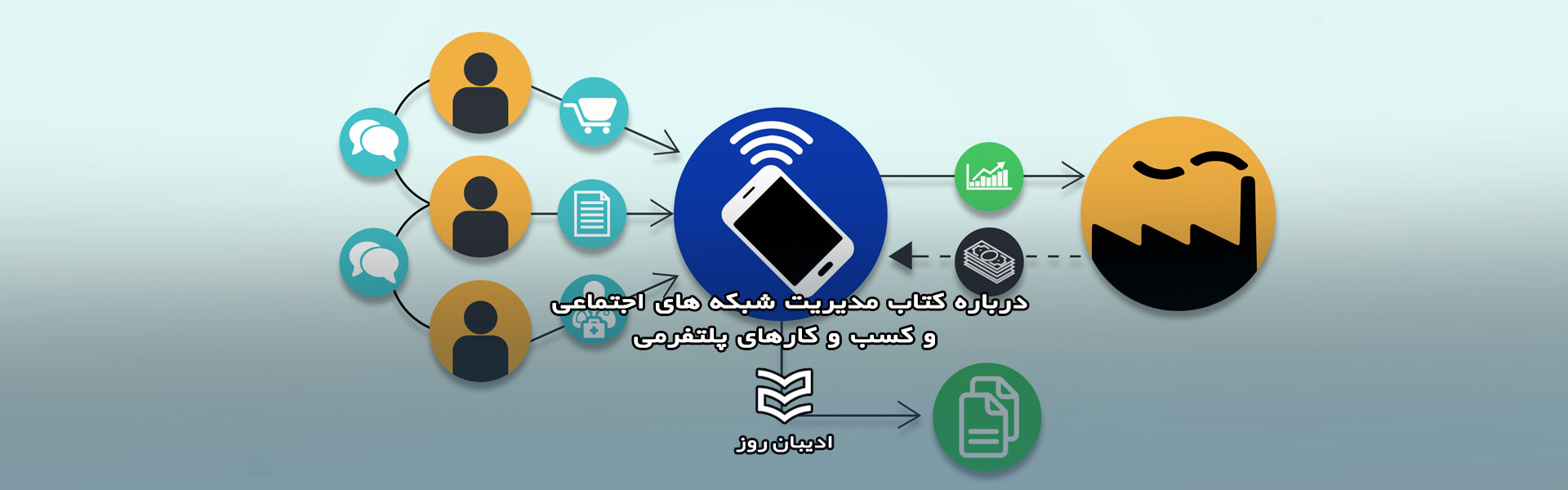 درباره کتاب مدیریت شبکه های اجتماعی و کسب و کارهای پلتفرمی